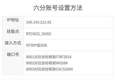 六分cors賬號設置方法