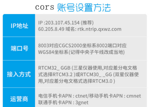 cors賬號(hào)設(shè)置方式