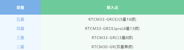 rtk接入點信息