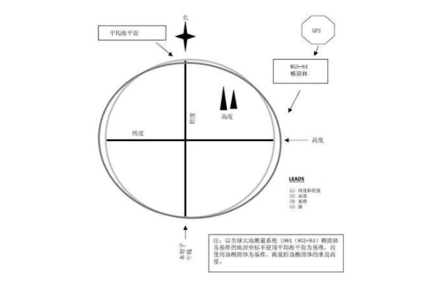 300個測繪地理行業專業術語盤點，測繪人必看