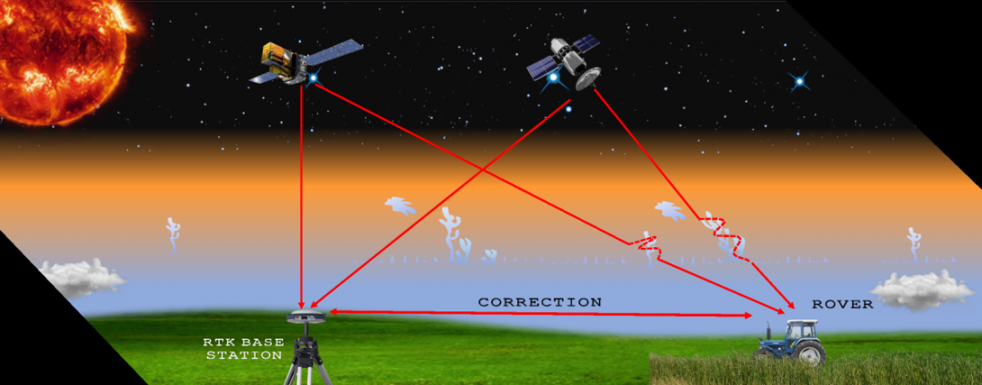 為什么這個(gè)季節(jié)你的RTK經(jīng)常不固定浮點(diǎn)?事關(guān)電離層，看完就懂了