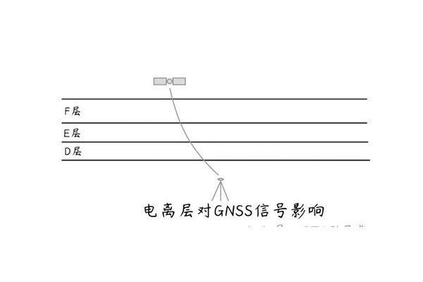 最近RTK老不固定?別慌，“敵人”已被鎖定