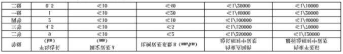 gps靜態測量步驟、測量規范及觀測注意事項，優秀測量人必備