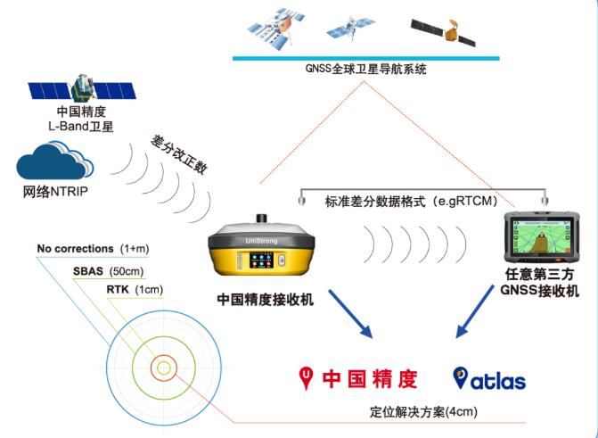 合眾思壯：引領北斗高精度應用走向深入