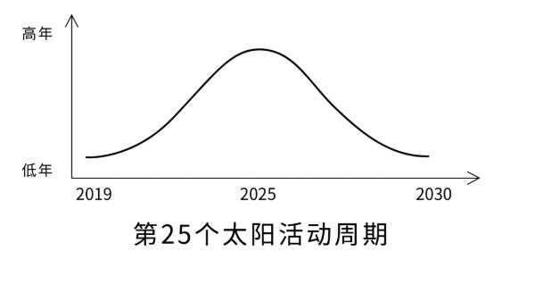 司南K8系列高精度定位模塊再創(chuàng)新技，對抗電離層不成難題