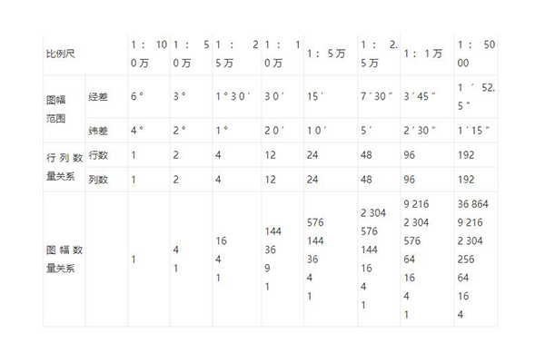 測繪地形圖符號、分幅與編號相關知識詳解，需要的入