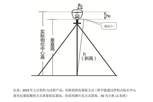 靜態測量需要幾臺儀器?靜態測量步驟是怎樣的?看完就知道了