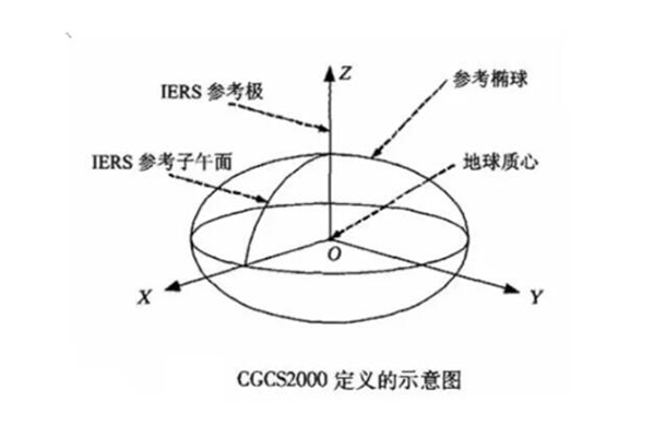 一篇文看懂CGCS2000與WGS84、北斗坐標系的區別，值得收藏