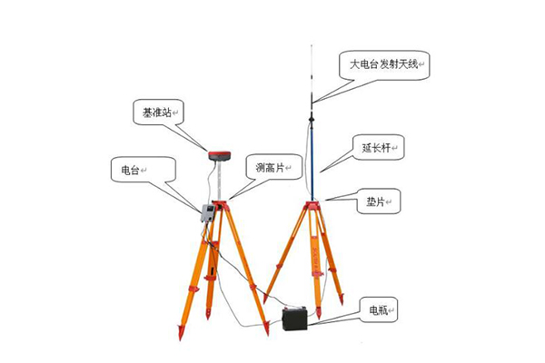 RTK測量工作模式怎么選?用網絡/cors還是用電臺呢?看完本文你就知道了