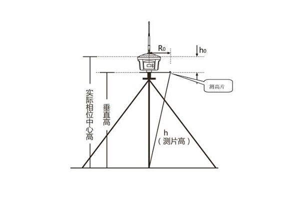 3種天線高量取方式詳解，靜態作業、RTK 作業都需要