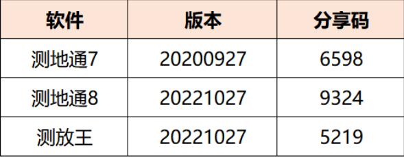 華測云端同源2.0常見問題解答，看完你就知道了