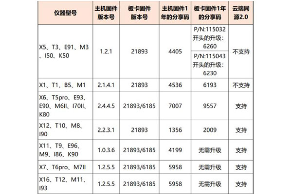 華測云端同源2.0常見問題解答，看完你就知道了