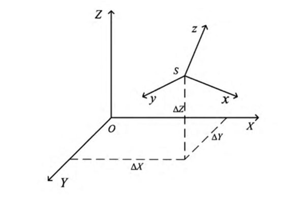 什么是坐標轉(zhuǎn)換?常用的坐標轉(zhuǎn)換模型有哪些?使用范圍是什么?看完你就知道了