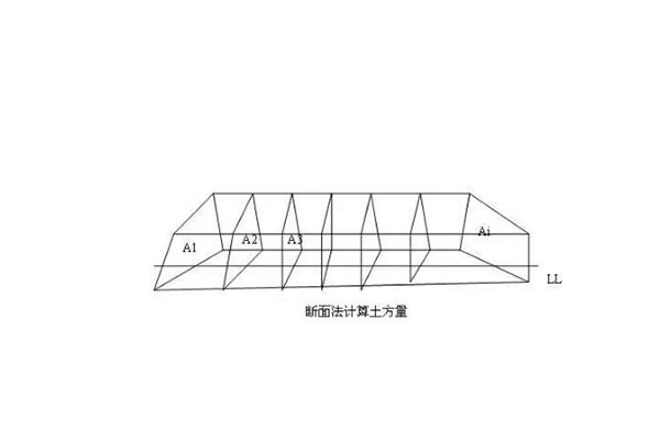 三角網法、方格網法、斷面法3種計算土石方量的方法，選哪一種?看完就知道