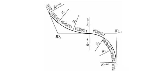 什么是道路平曲線?關(guān)于直線、圓曲線和緩和曲線三種組合線型詳解