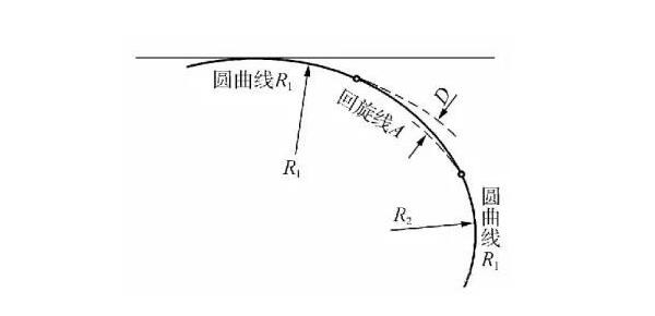 什么是道路平曲線?關(guān)于直線、圓曲線和緩和曲線三種組合線型詳解