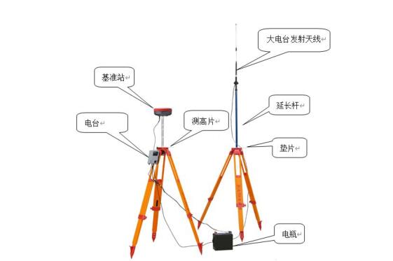 RTK測量的工作模式有哪些?不同工作模式優缺點又是什么呢?一篇文了解