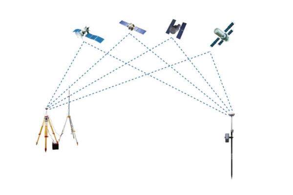 RTK作業(yè)流程有哪些?主要有這幾步